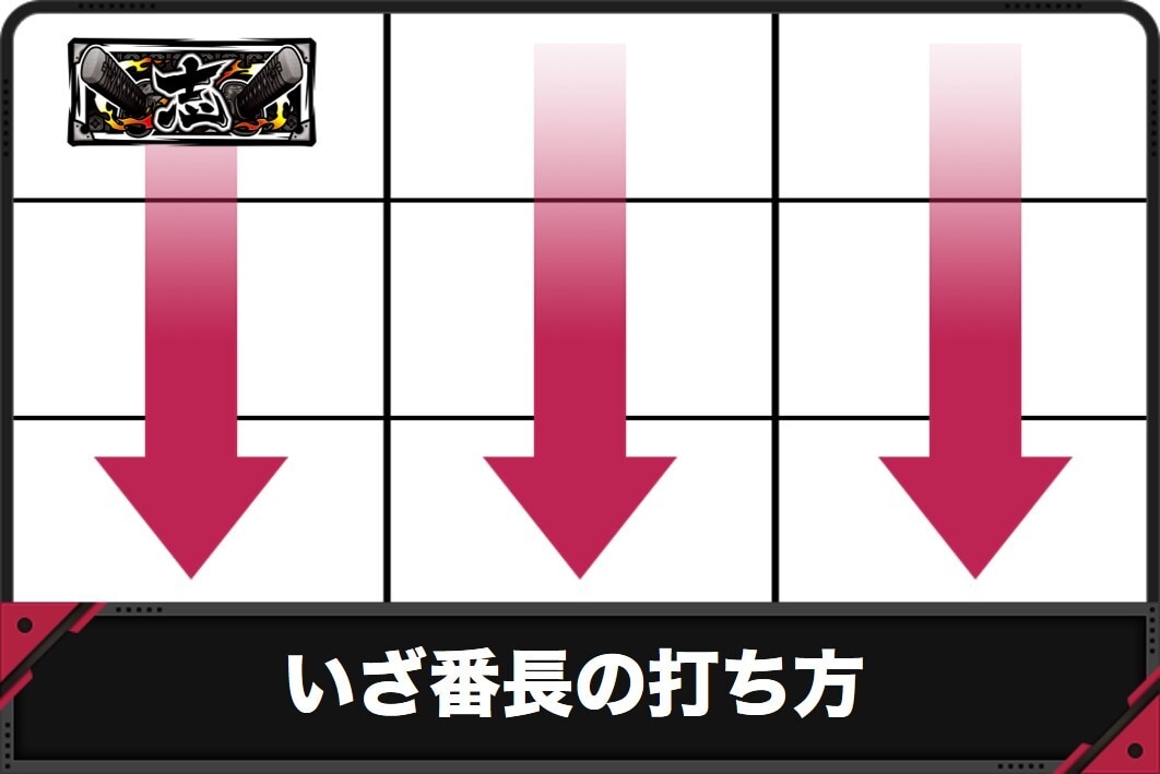 いざ番長スマスロの打ち方