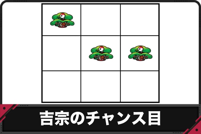 吉宗のチャンス目