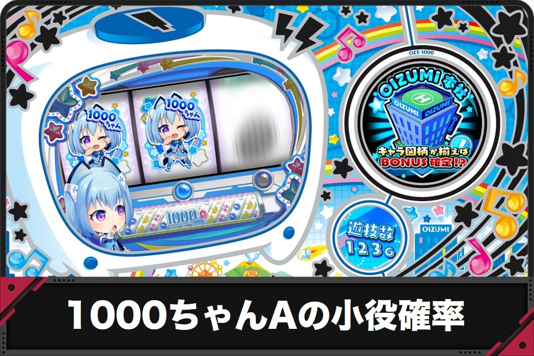 1000ちゃんA スロット　小役確率　アイキャッチ