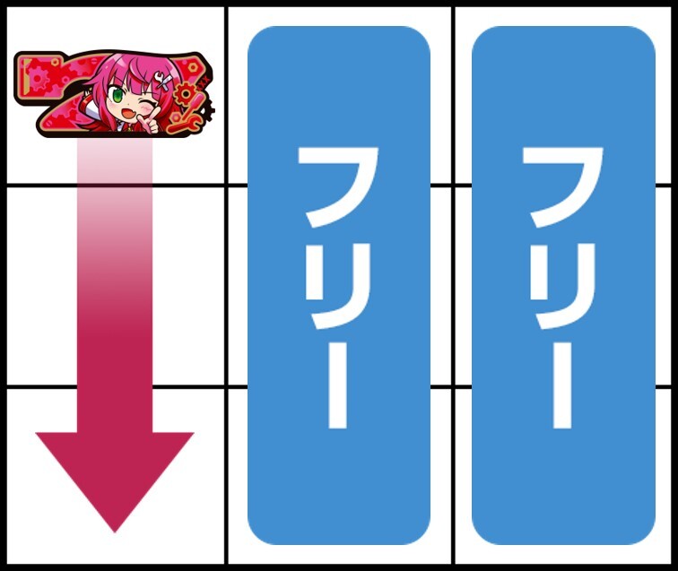 左リールに赤7を狙う　1000ちゃん