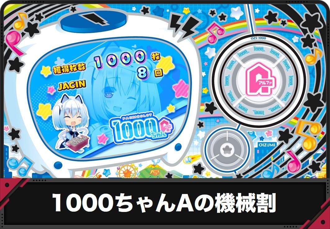 【1000ちゃんA スロット】設定別の機械割