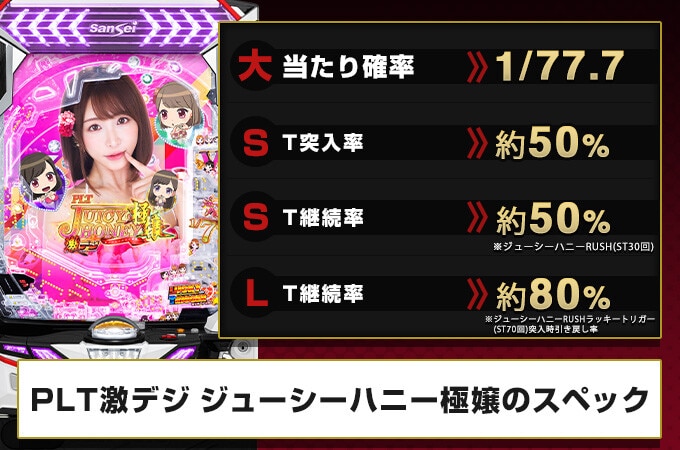 ジューシーハニー
