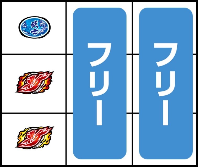枠下いざ図柄停止時