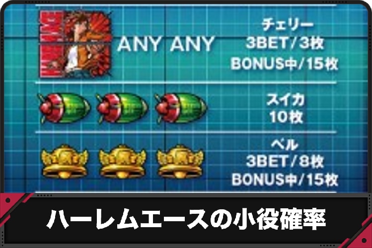 ハーレムエースの小役確率