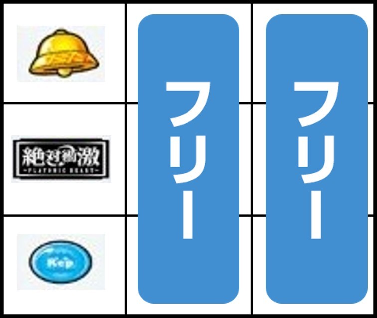 左リール中段にBAR図柄停止時はフリー打ち