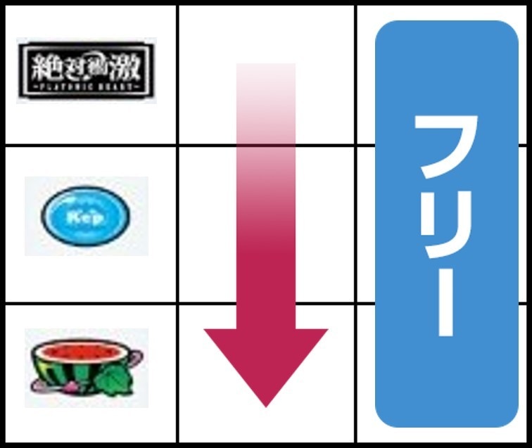 上段にBAR図柄停止時は右リールフリー打ち