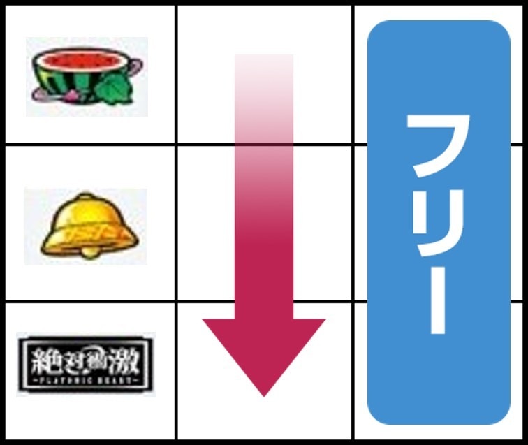 下段BAR図柄停止