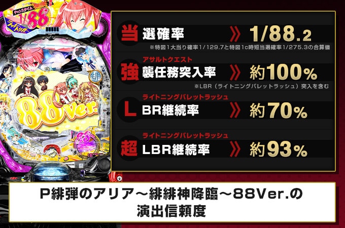 P緋弾のアリア~緋緋神降臨~88Ver.-パチンコ信頼度系　修正
