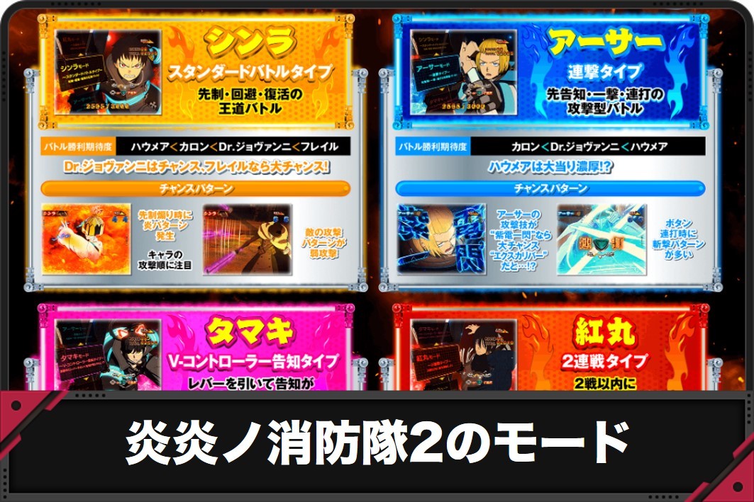 炎炎ノ消防隊2のモード