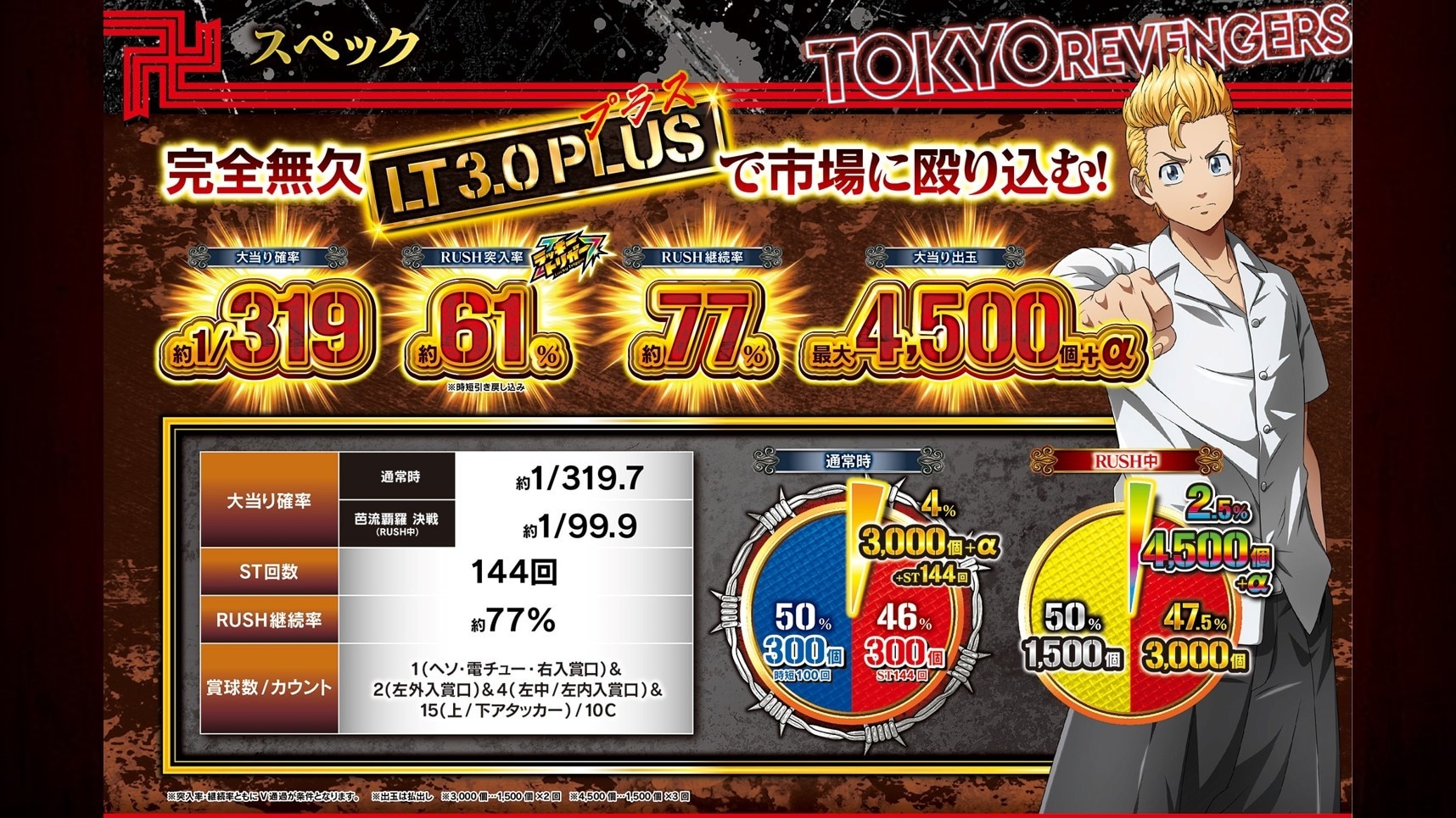東京リベンジャーズスペック