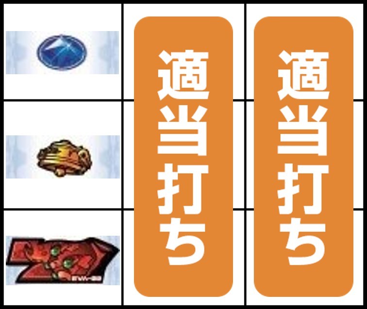 エヴァ約束の扉　順押し手順
