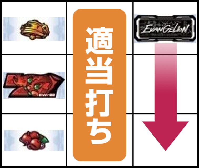 エヴァ約束の扉　順押し手順