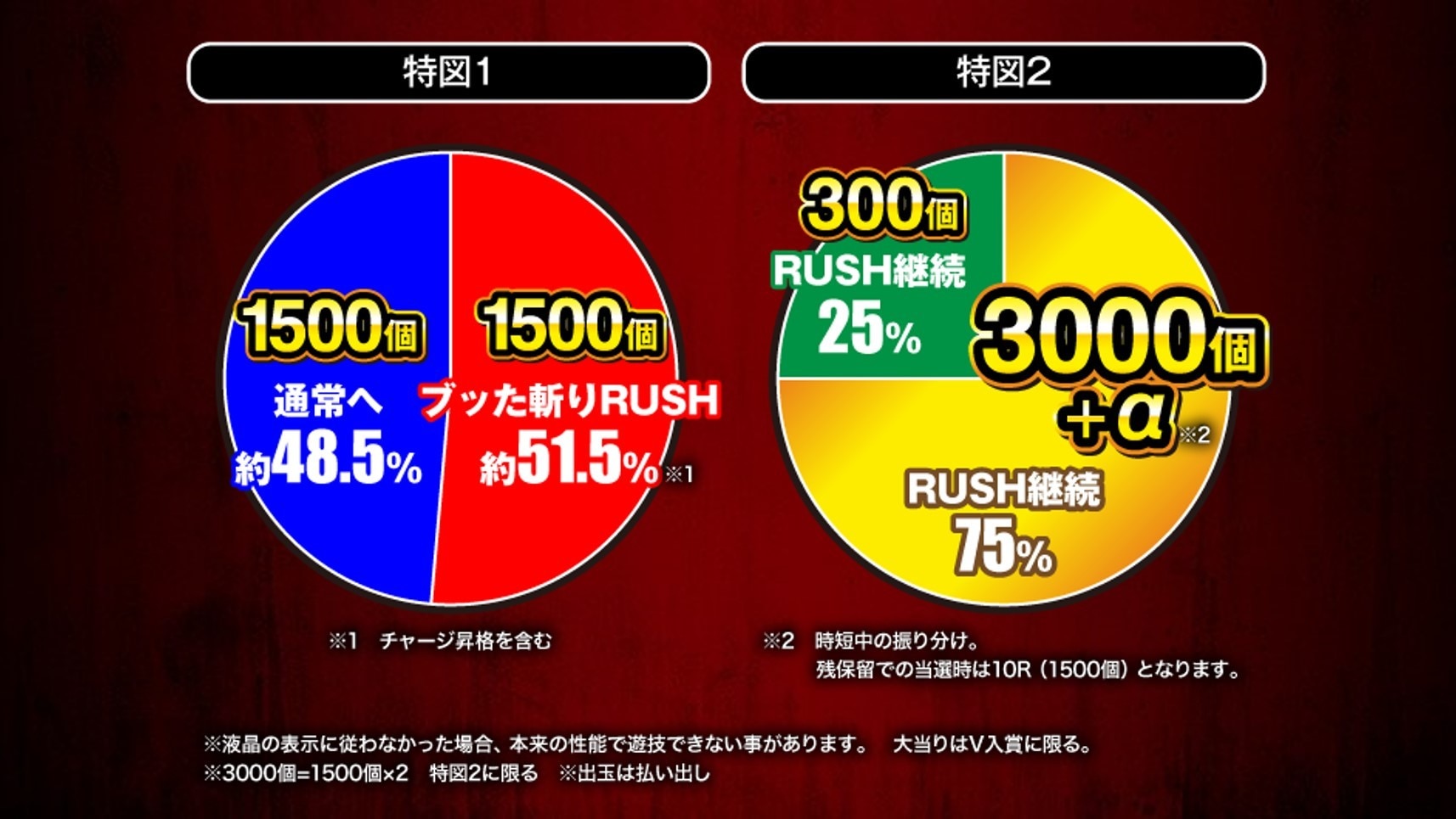 大当たり時の振り分け