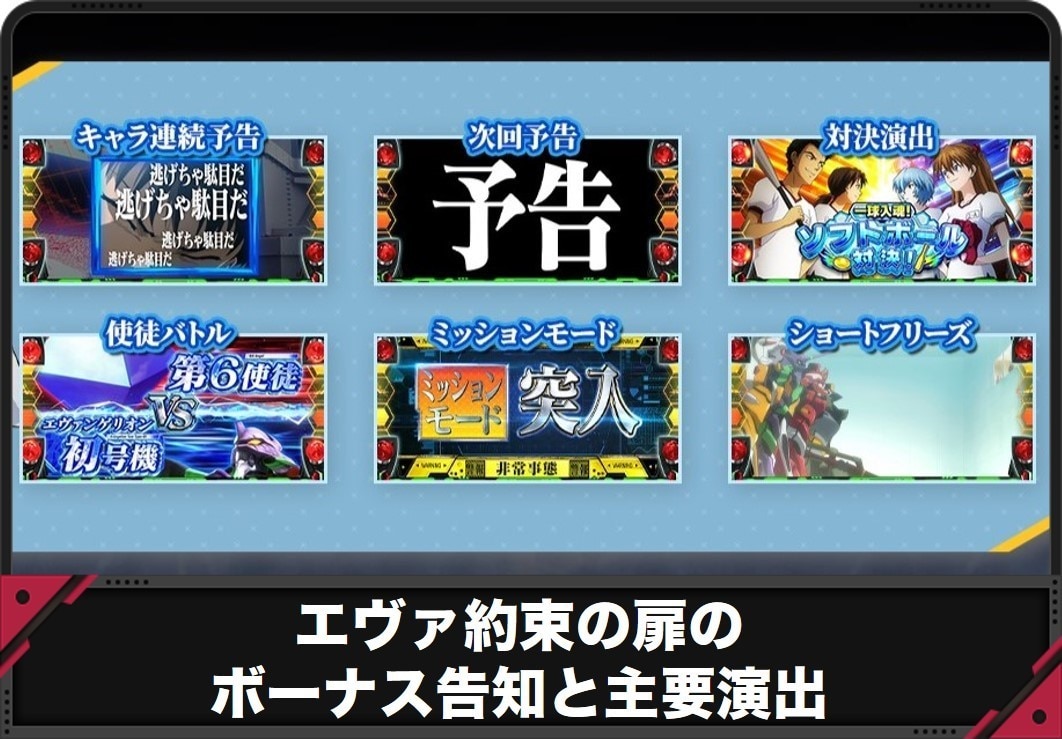 【エヴァ 約束の扉】ボーナス告知