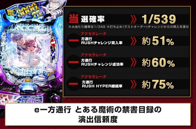 【アクセラレータ パチンコ】スペック解説と演出信頼度｜ボーダー・カスタム【e一方通行 とある魔術の禁書目録】