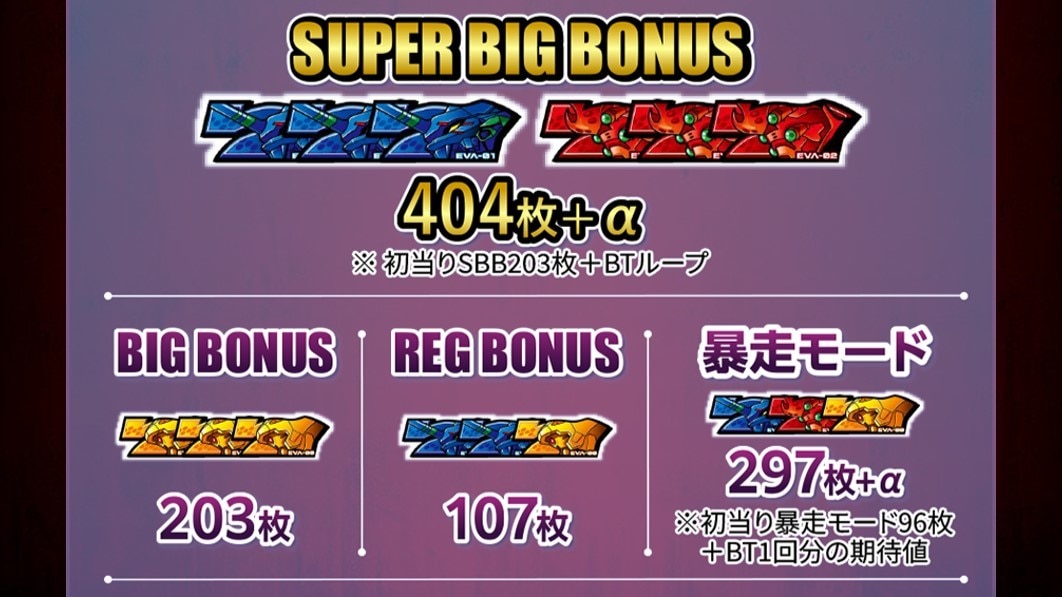 エヴァ約束の扉のボーナスの種類と獲得枚数　エヴァ約束の扉