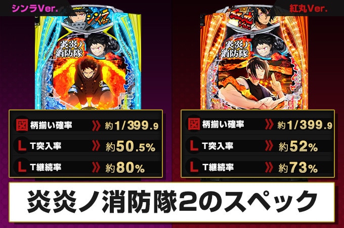 【炎炎ノ消防隊2 パチンコ】スペック解説･ボーダー･信頼度