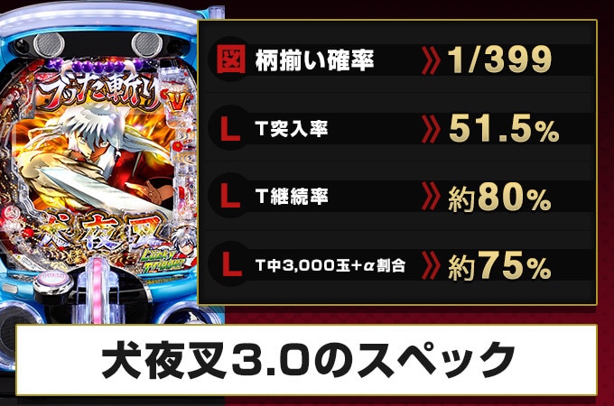 【犬夜叉3 パチンコ】スペック解説と演出信頼度【犬夜叉3.0 スマパチ】