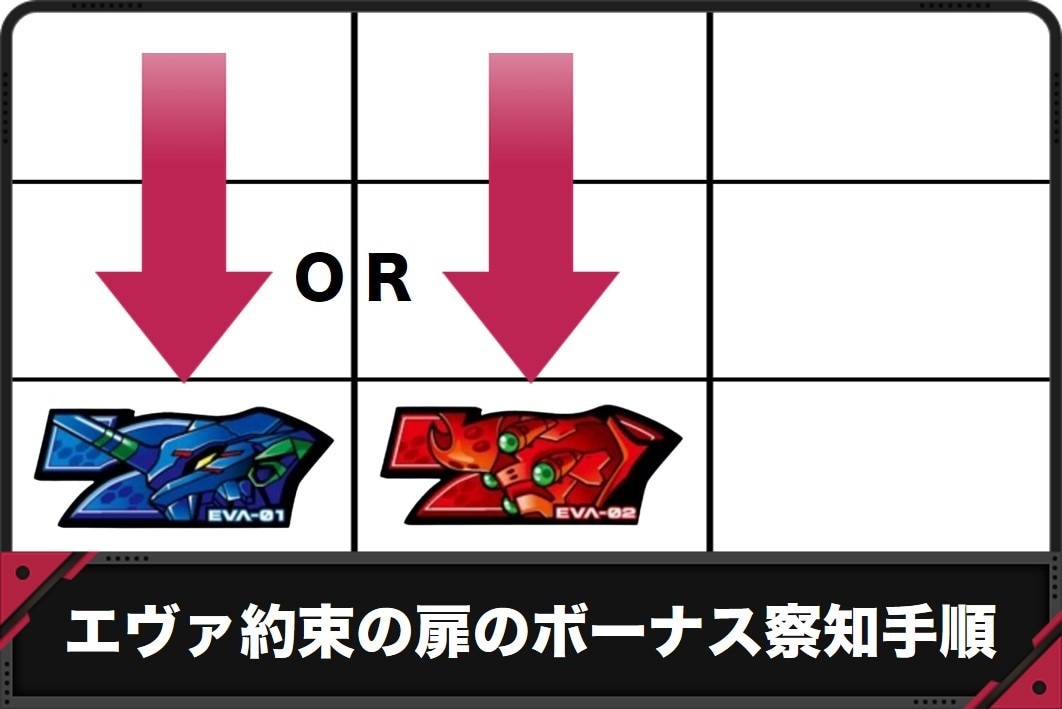 エヴァ約束の扉のボーナス察知手順