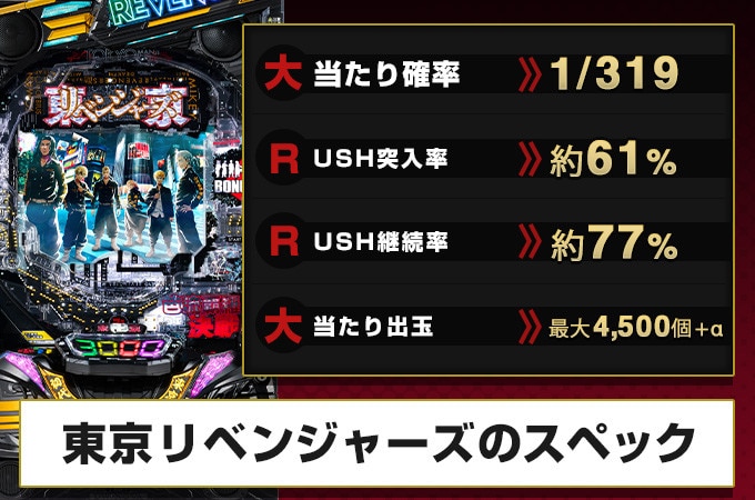【東京リベンジャーズ パチンコ】スペック解説と演出信頼度｜ボーダー・カスタム【東リベ】