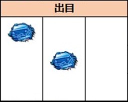 DMC5　出目