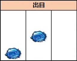 DMC5　出目