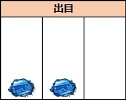 DMC5　出目