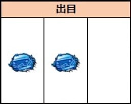 DMC5　出目
