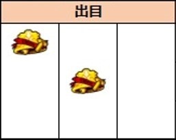 DMC5　出目