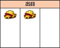 DMC5　出目