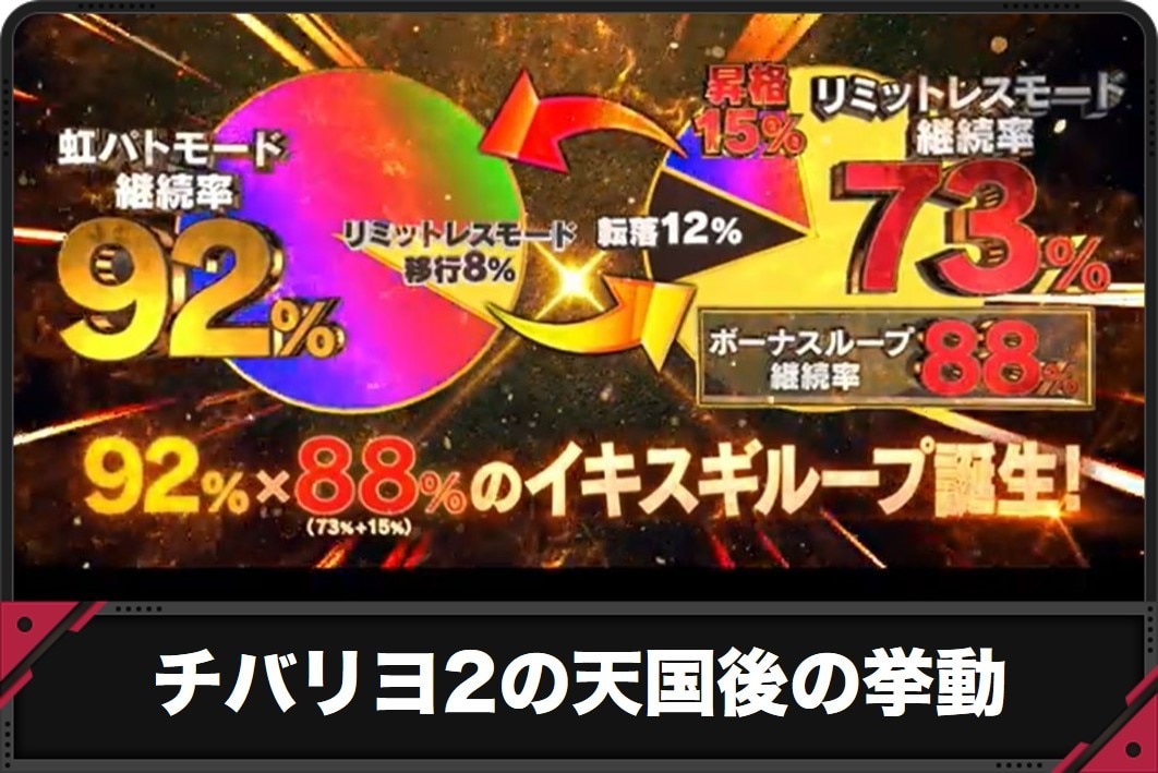 チバリヨ2天国後の挙動のアイキャッチ