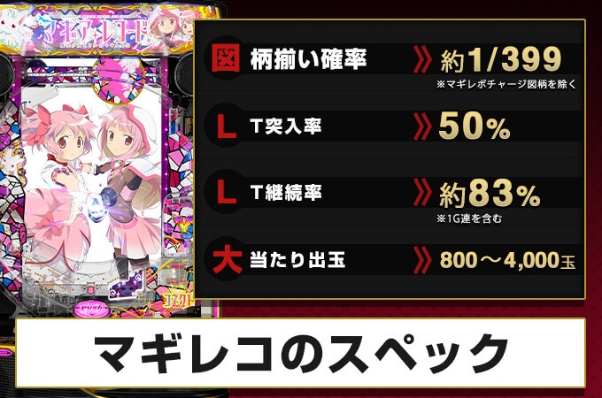 【マギレコ パチンコ】スペック解説・ボーダー【スマパチ マギアレコード】