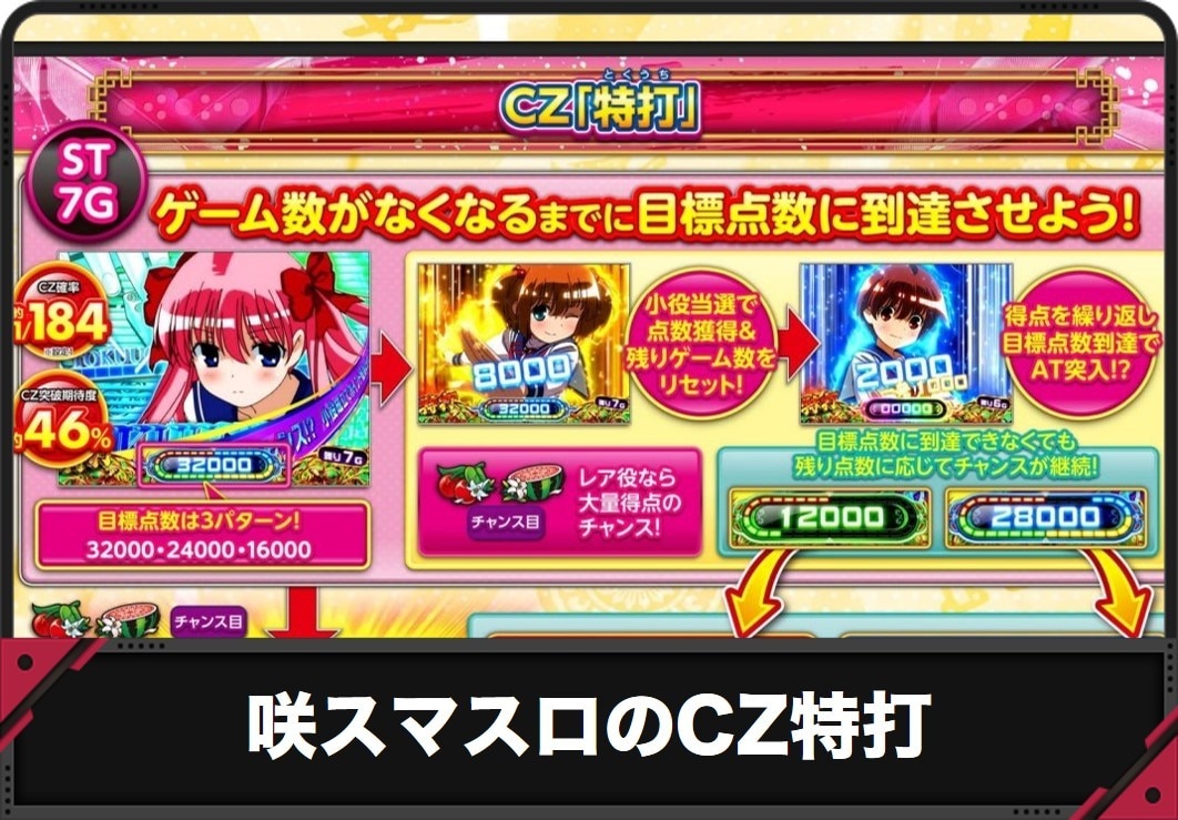 【咲 スマスロ】CZ特打