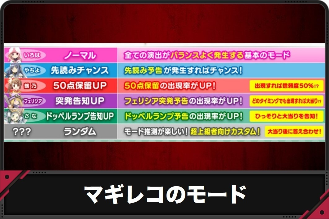 マギレコのモード