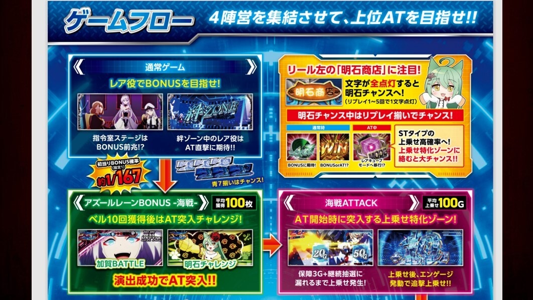 アズールレーン スロットの解析情報サイト【アズレン スマスロ】