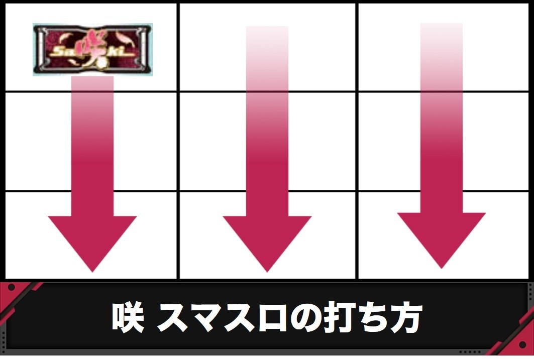 咲　打ち方
