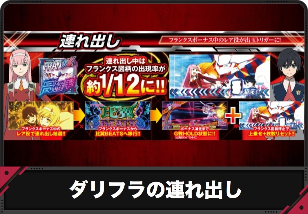 【ダリフラ スロット】連れ出し