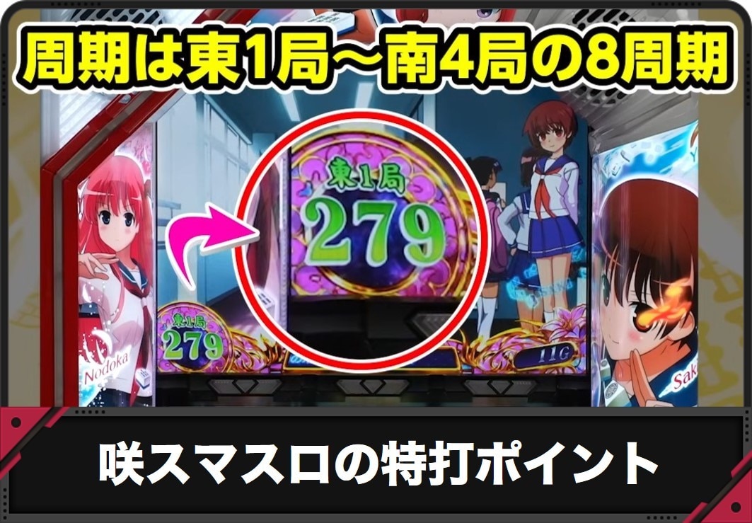 【咲 スマスロ】特打ポイント