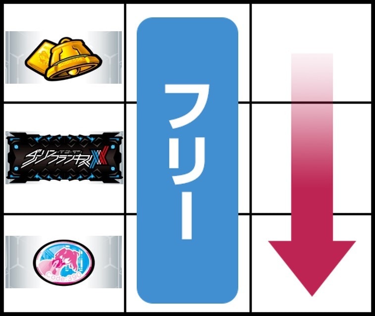 ダリフラ　打ち方2