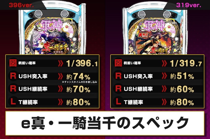 e真・一騎当千のスペック