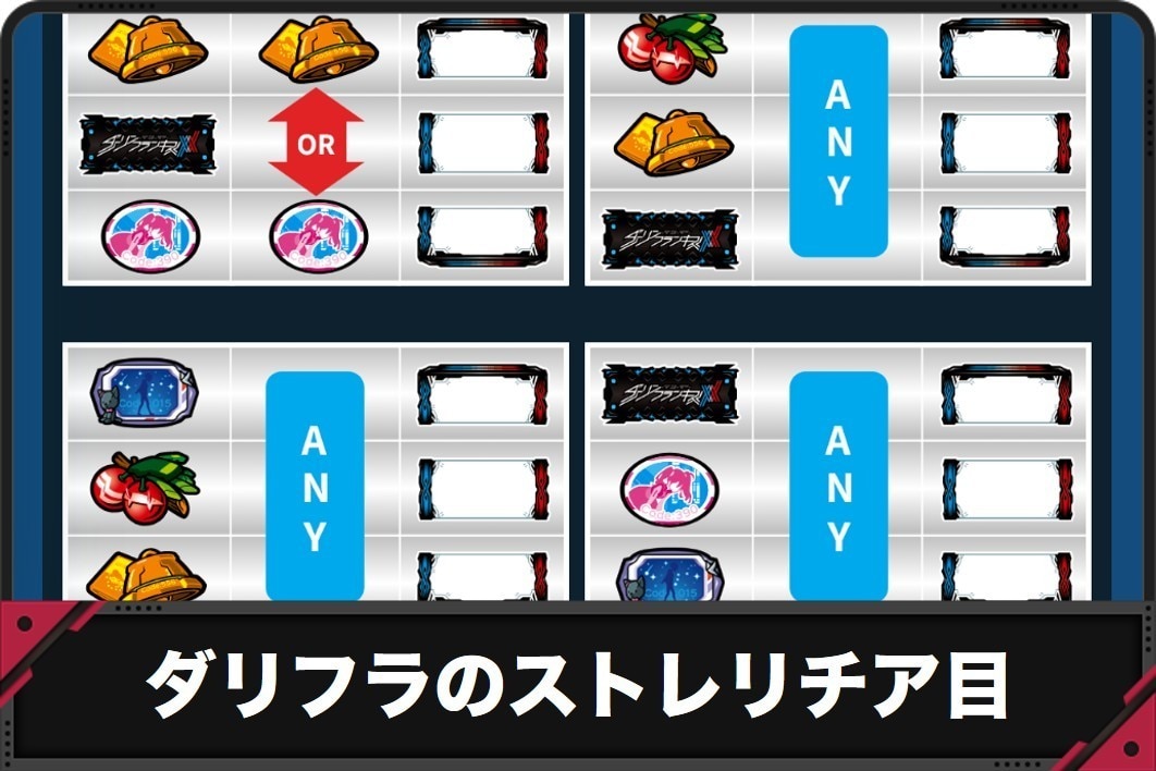 ダリフラのストレリチア目