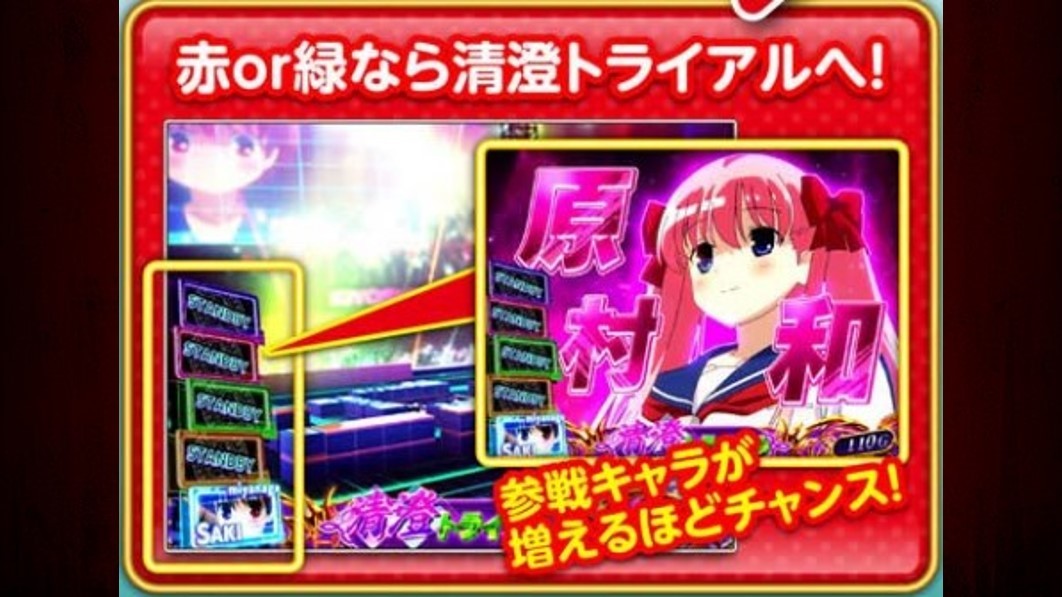 清澄トライアルの抽選内容