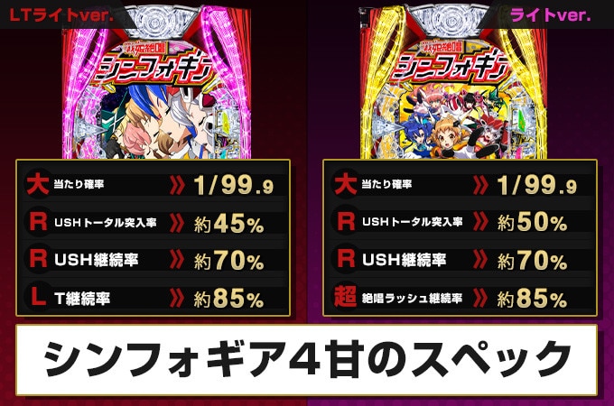 シンフォギア4甘のスペック