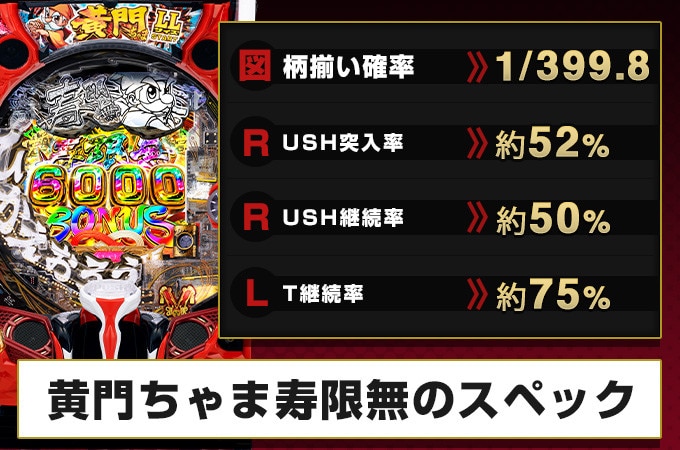 黄門ちゃま寿限無のスペック