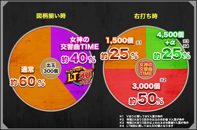 e女神のカフェテラス　図柄振り分け