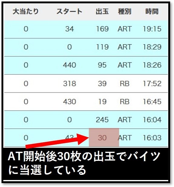 バイツ当選