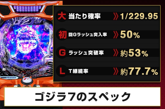 ゴジラ7パチンコ