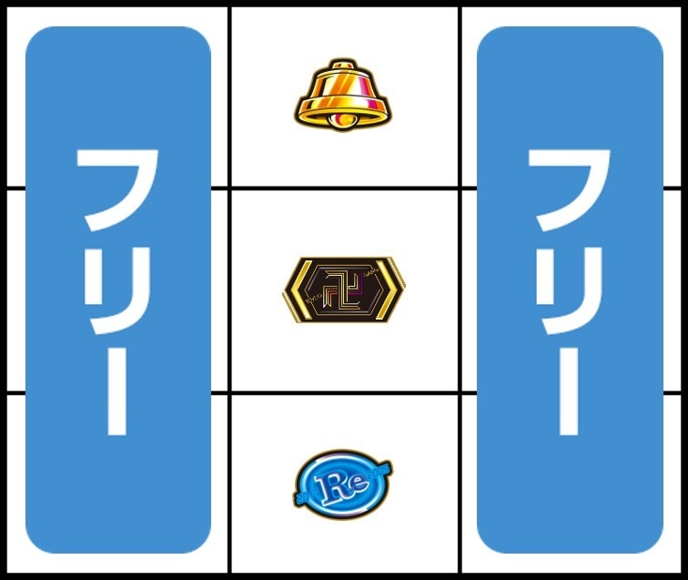 東京リベンジャーズ(東リベ)　AT中の打ち方