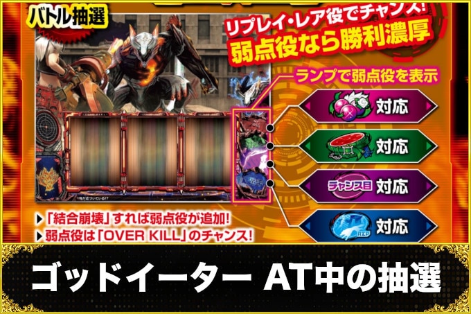 ゴッドイーターAT中の抽選