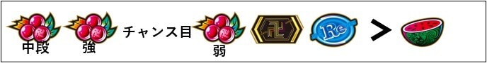ドラケン中上乗せ期待度